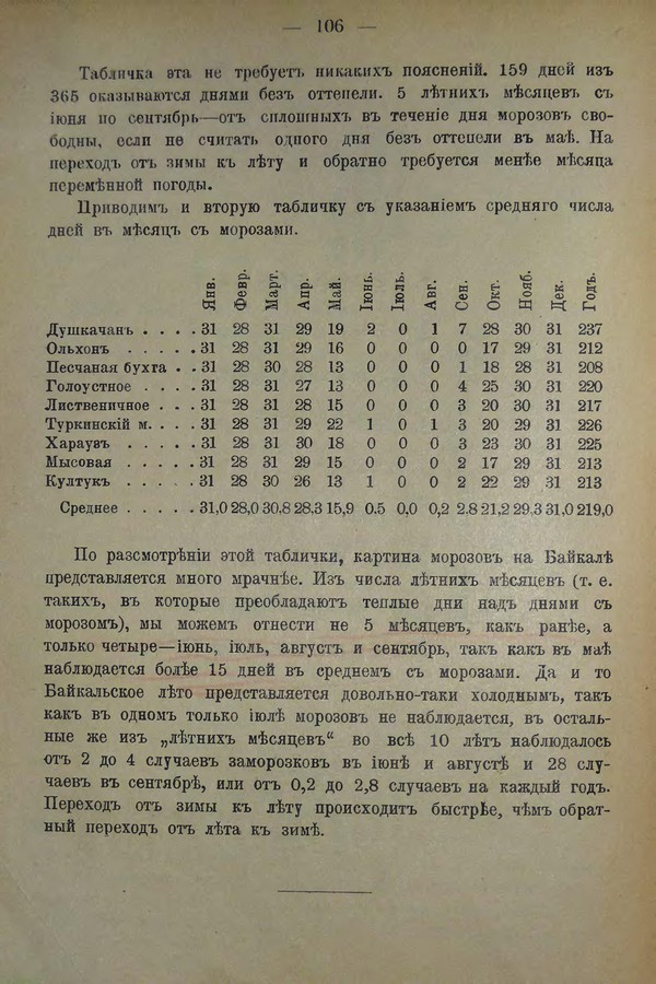 Очерк климатических особенностей Байкала