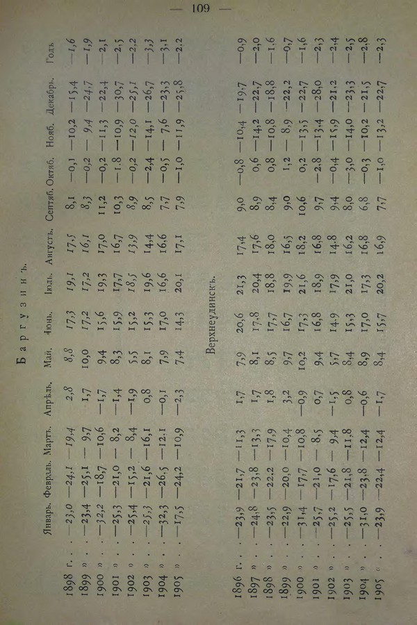 Очерк климатических особенностей Байкала